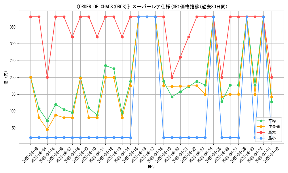 graph_rarity_5876