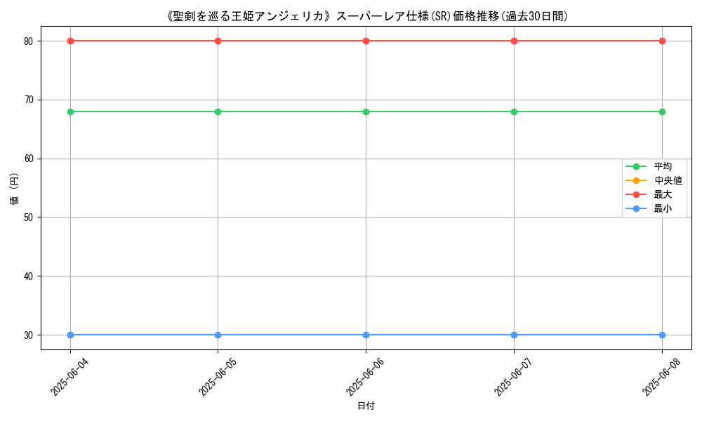 graph_rarity_5876