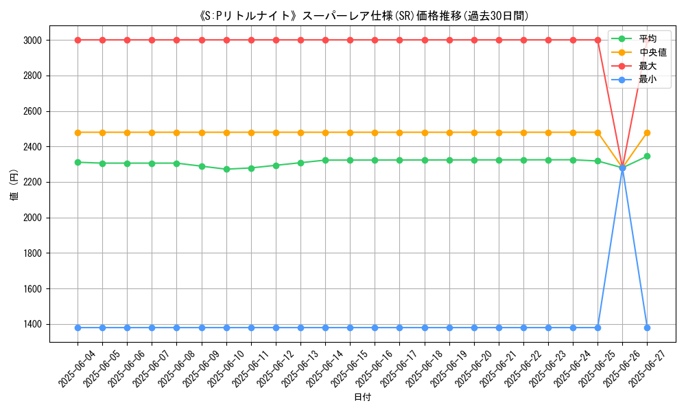 graph_rarity_5876