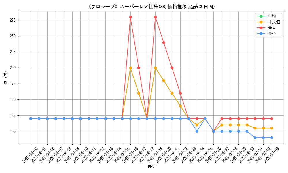 graph_rarity_5876