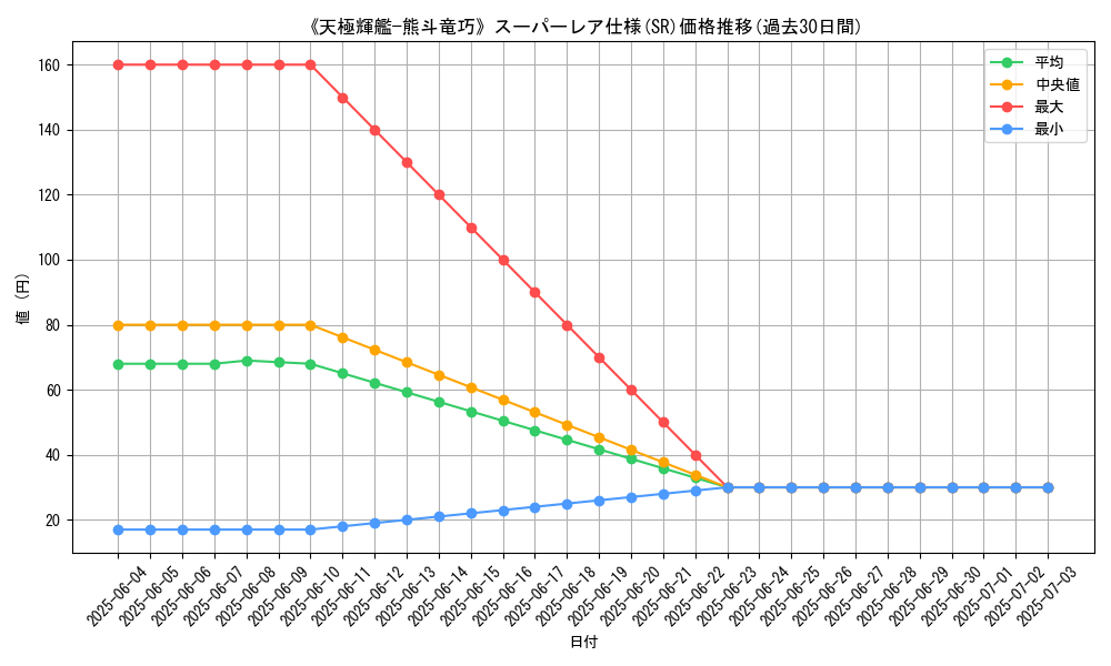 graph_rarity_5876