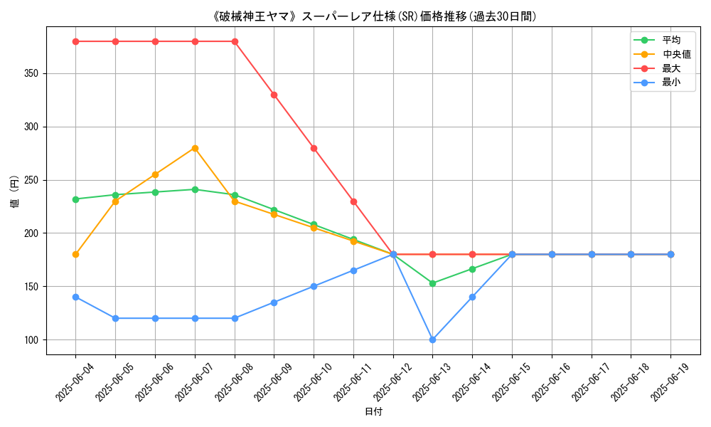 graph_rarity_5876