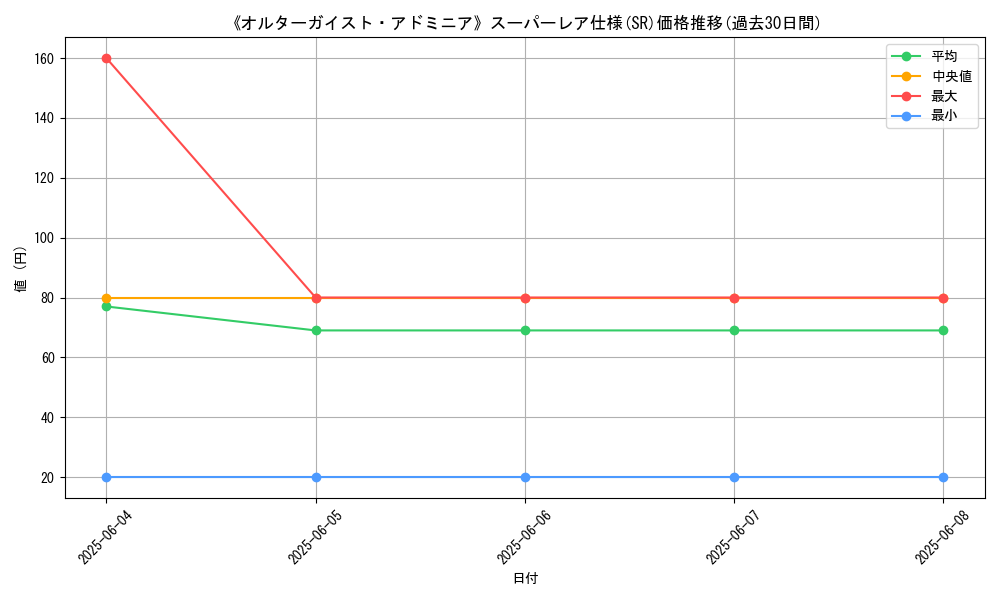 graph_rarity_5876