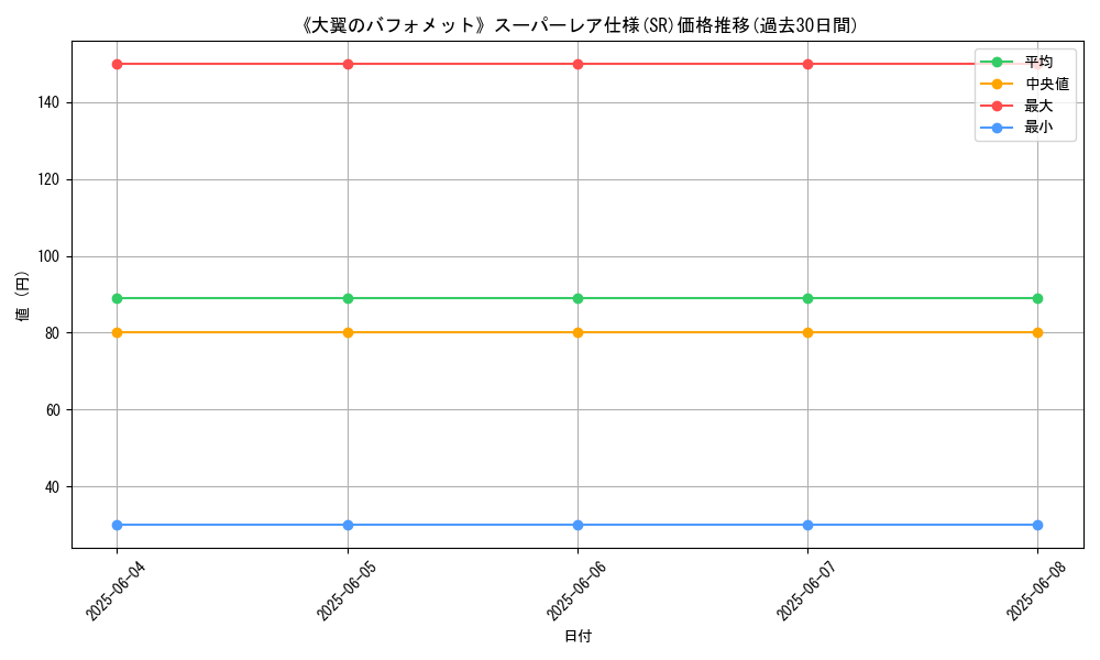 graph_rarity_5876
