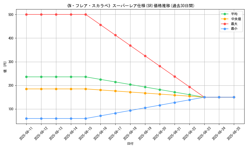 graph_rarity_5876