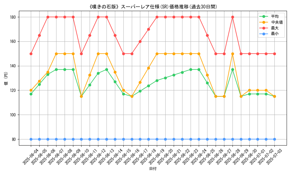 graph_rarity_5876