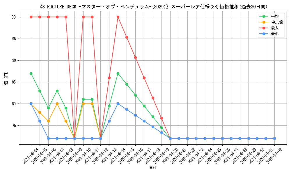 graph_rarity_5876