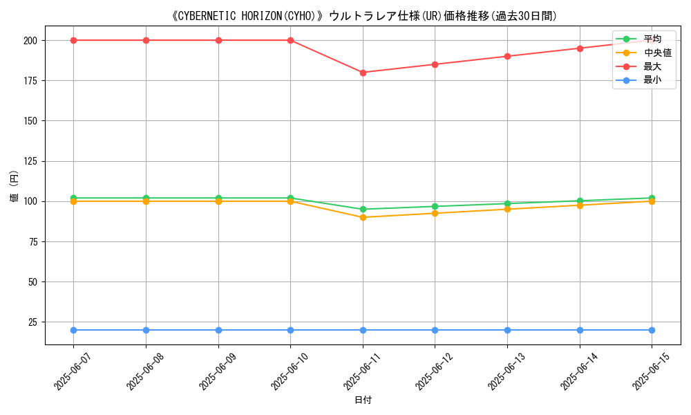graph_rarity_5879