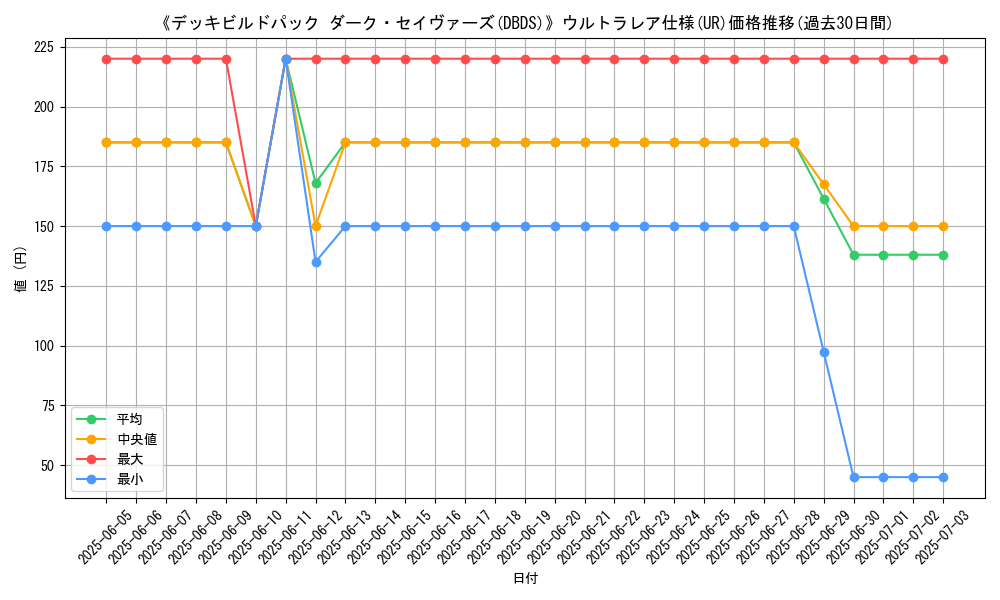 graph_rarity_5879