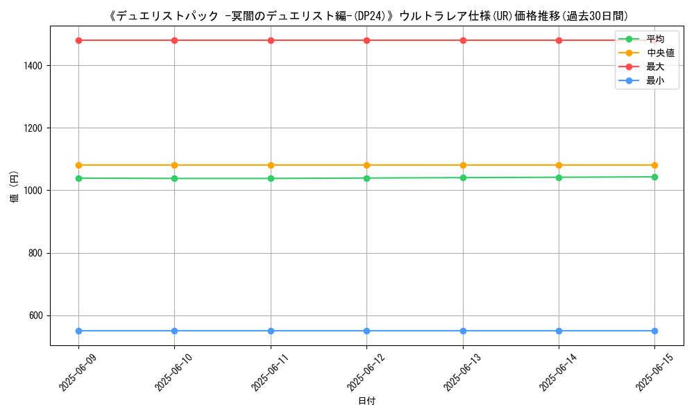 graph_rarity_5879
