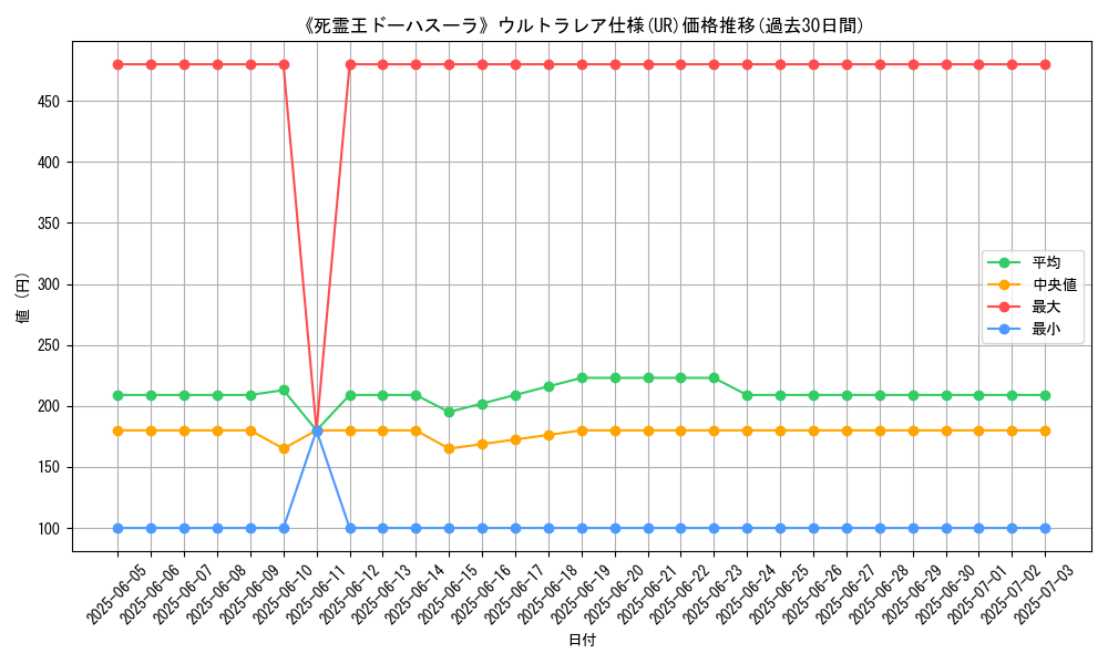 graph_rarity_5879