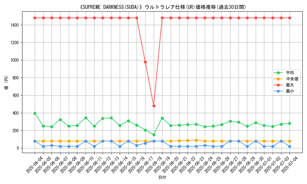 graph_rarity_5879