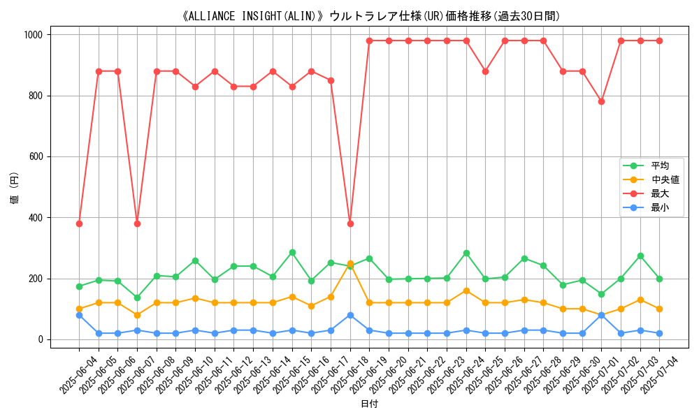 graph_rarity_5879