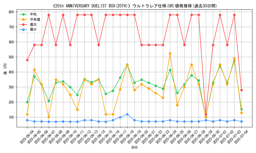 graph_rarity_5879