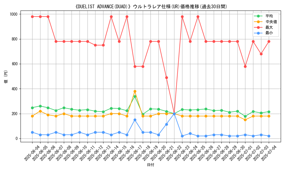 graph_rarity_5879