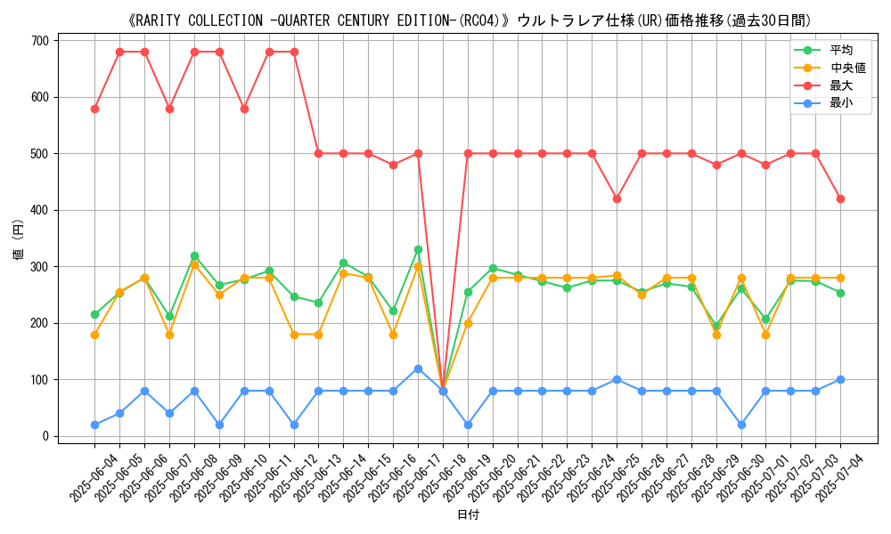 graph_rarity_5879