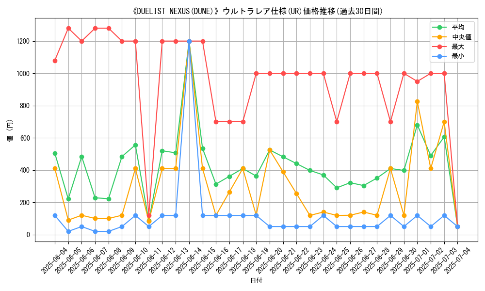 graph_rarity_5879