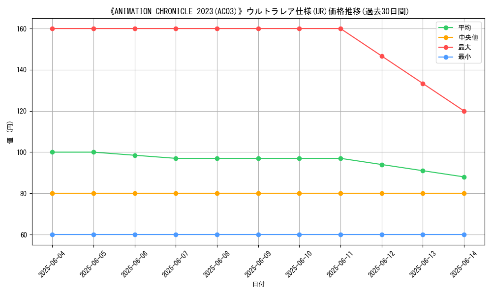 graph_rarity_5879