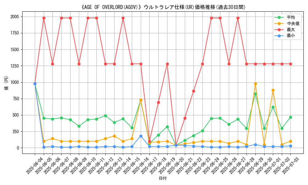 graph_rarity_5879