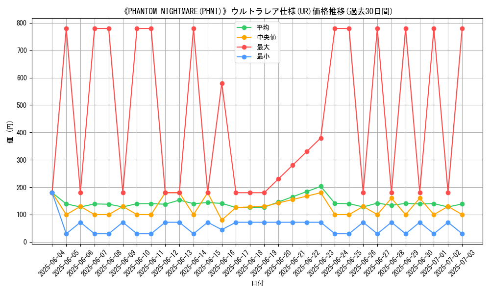 graph_rarity_5879