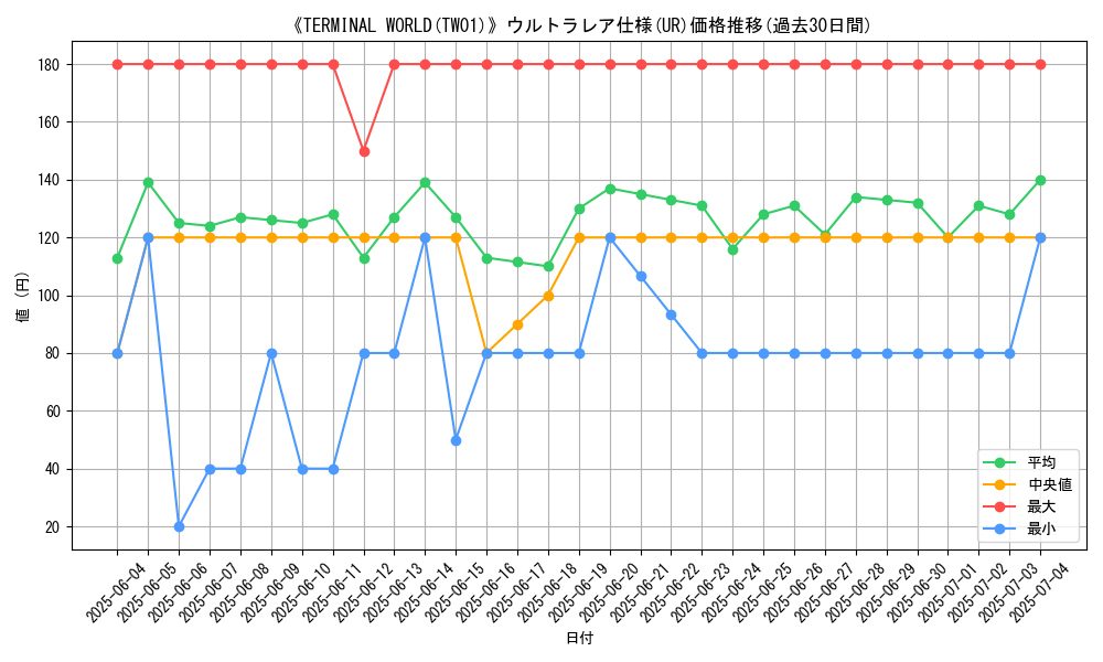 graph_rarity_5879