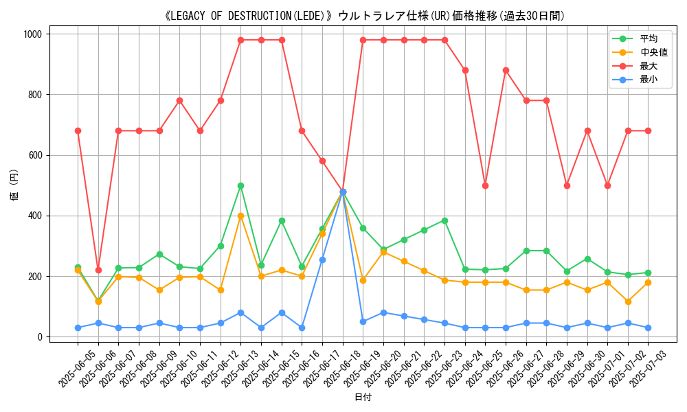 graph_rarity_5879