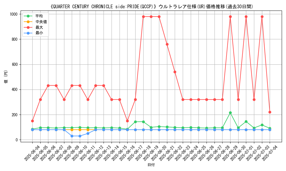 graph_rarity_5879