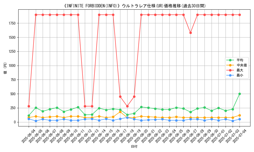 graph_rarity_5879