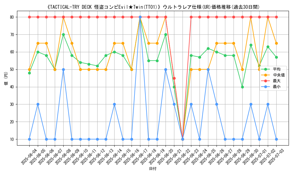 graph_rarity_5879