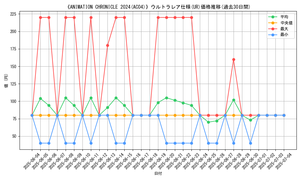 graph_rarity_5879