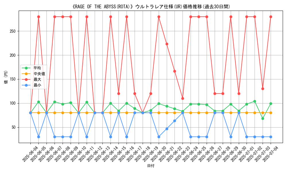 graph_rarity_5879