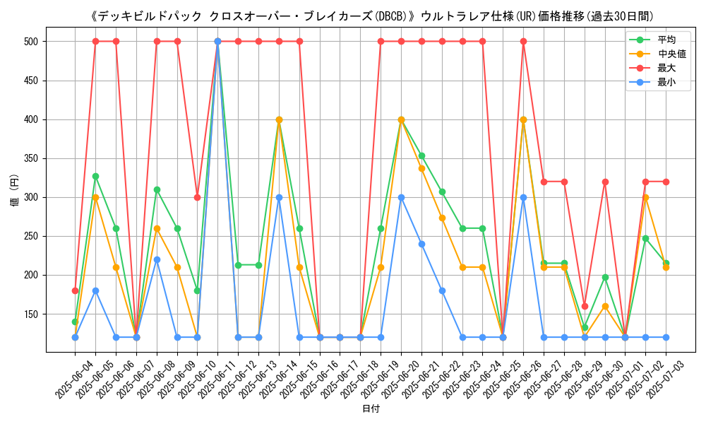 graph_rarity_5879