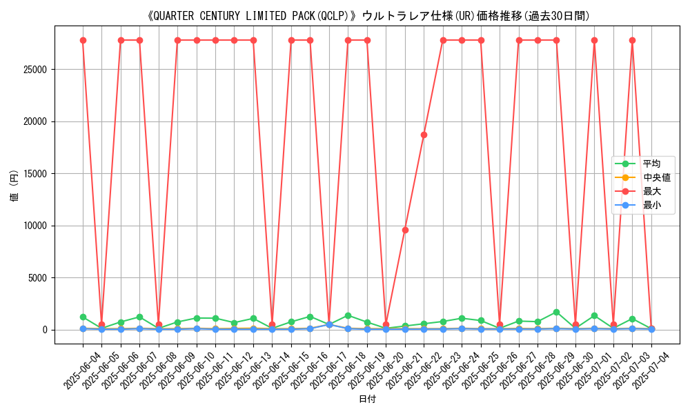 graph_rarity_5879
