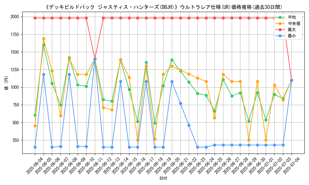 graph_rarity_5879