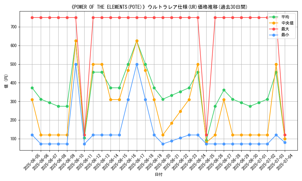 graph_rarity_5879