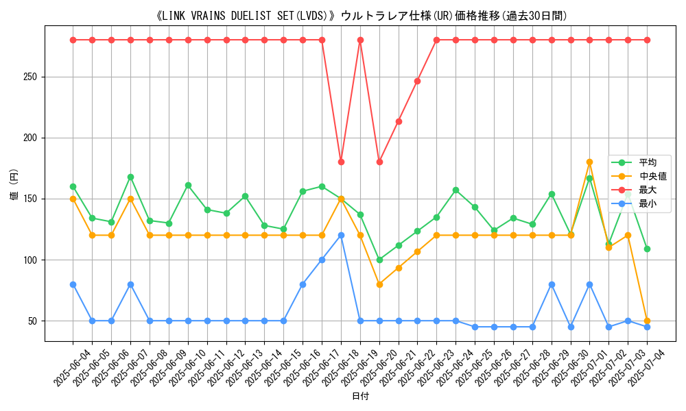 graph_rarity_5879