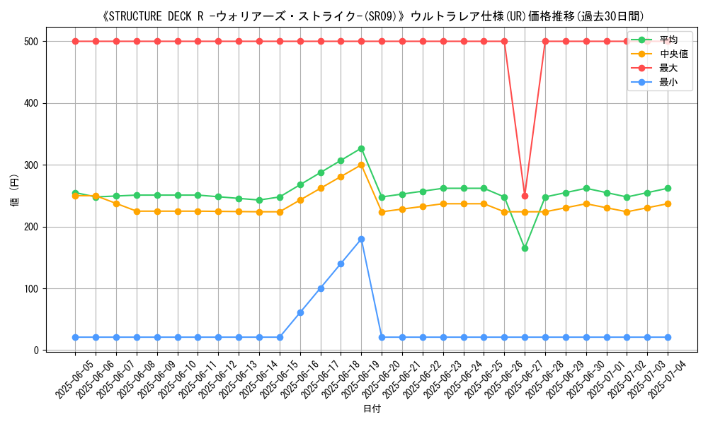 graph_rarity_5879