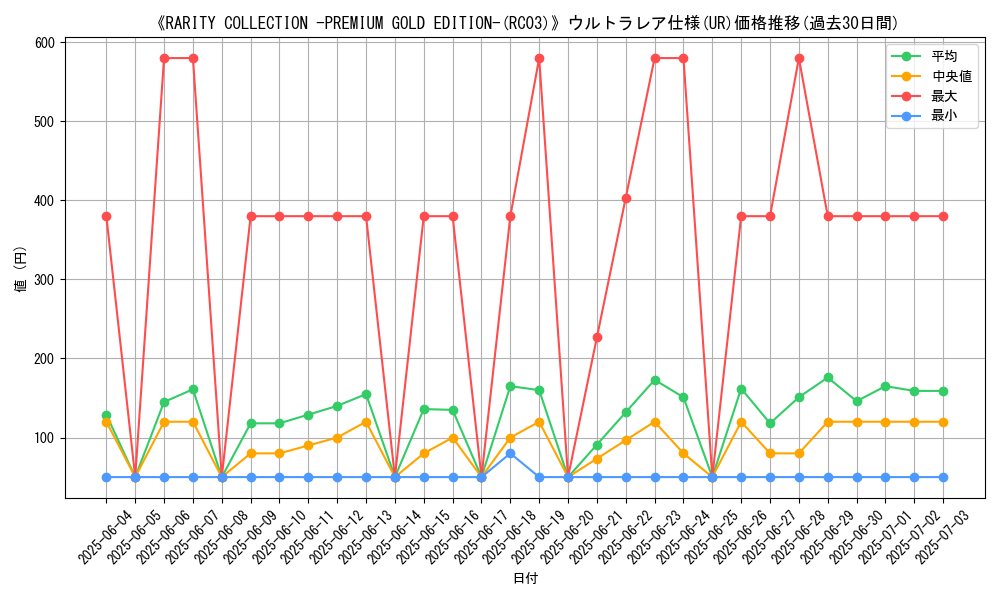 graph_rarity_5879