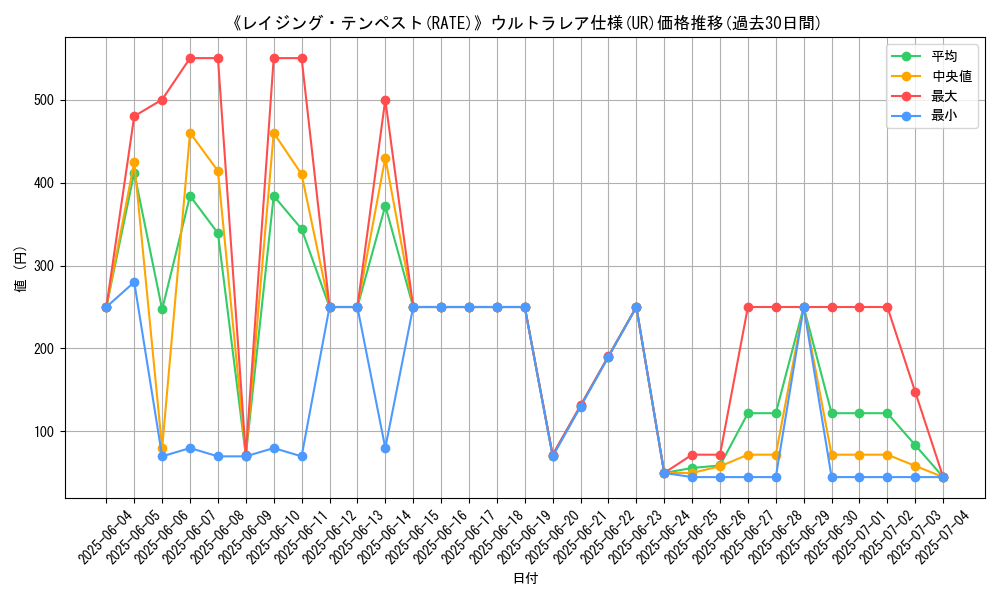 graph_rarity_5879