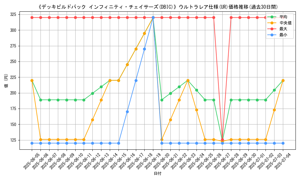 graph_rarity_5879