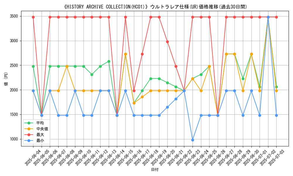 graph_rarity_5879