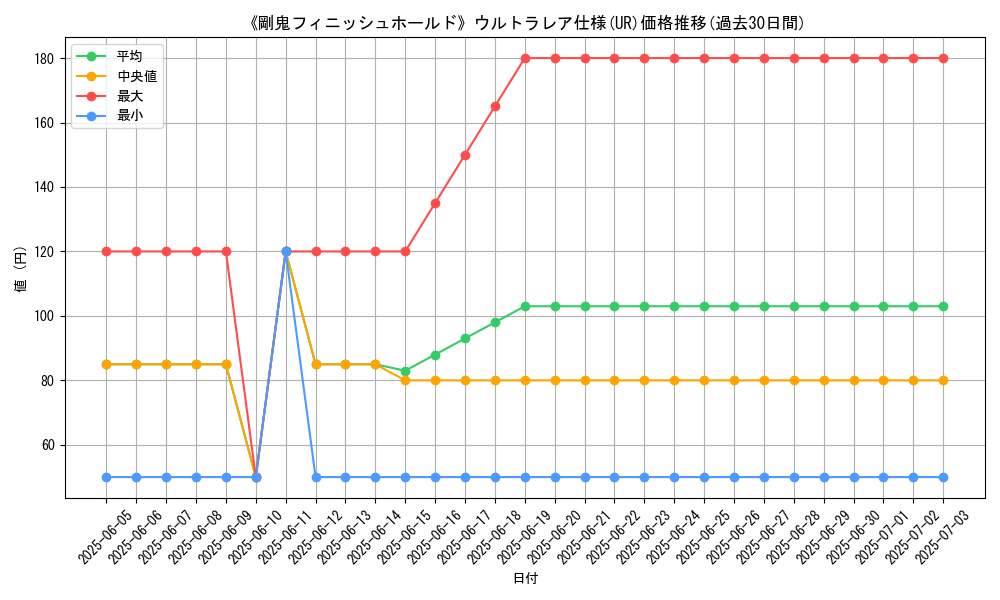 graph_rarity_5879