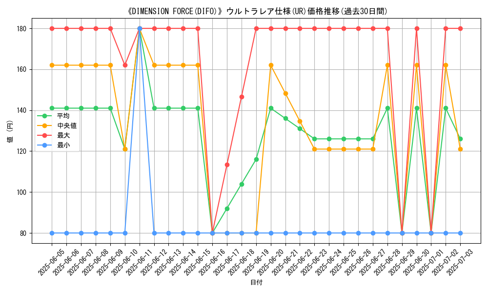 graph_rarity_5879