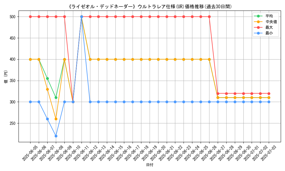 graph_rarity_5879