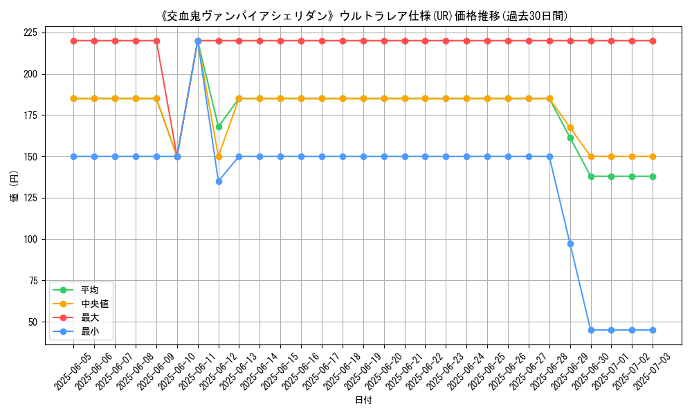 graph_rarity_5879