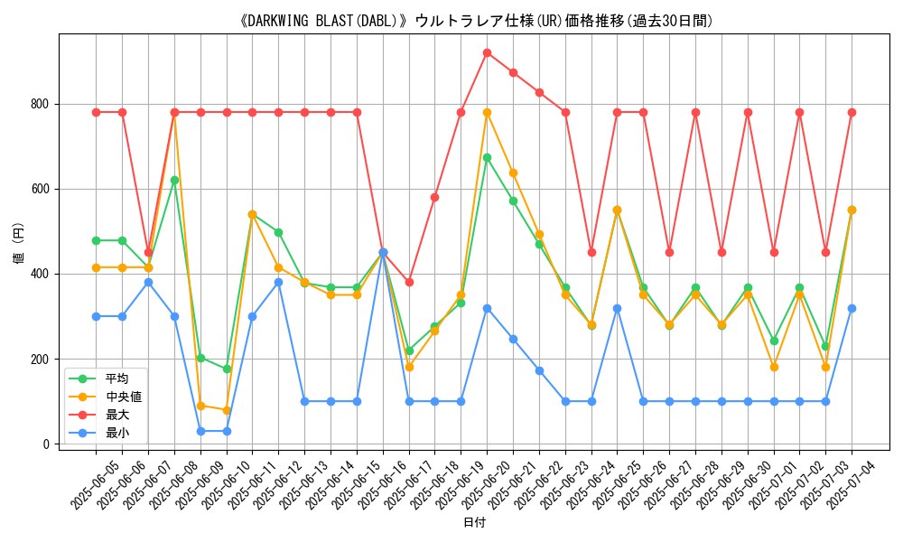 graph_rarity_5879