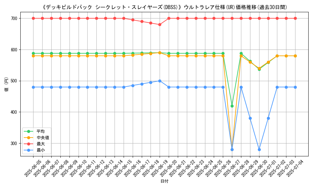 graph_rarity_5879