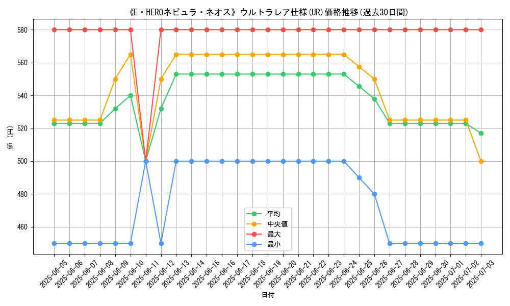 graph_rarity_5879