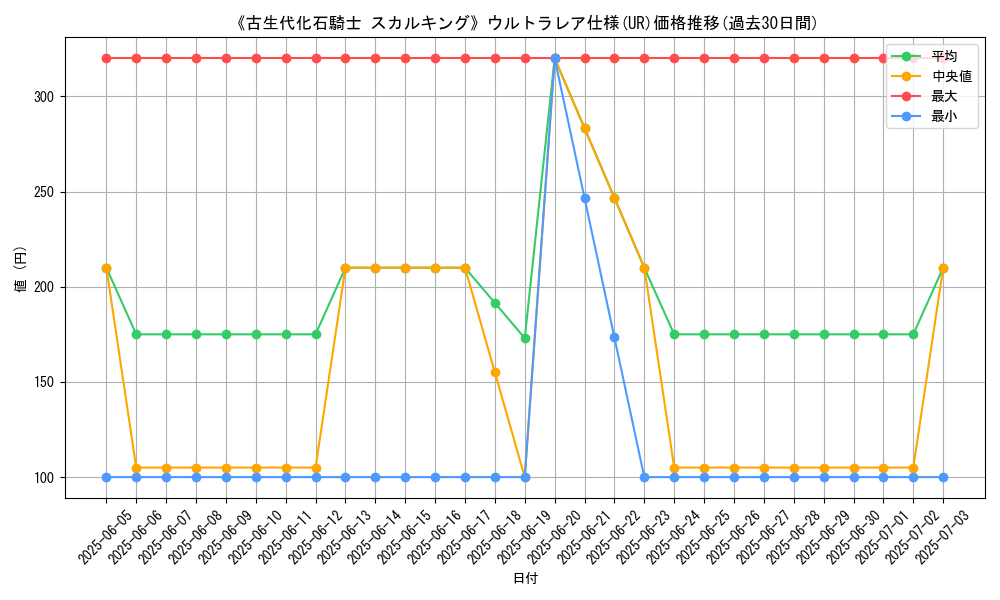 graph_rarity_5879