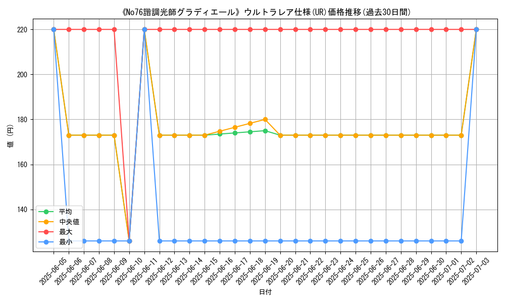 graph_rarity_5879